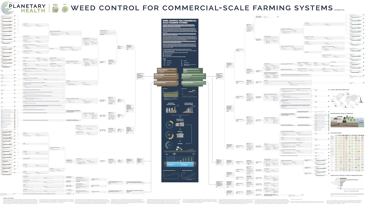 Weed Control for Commercial-Scale Farming Systems